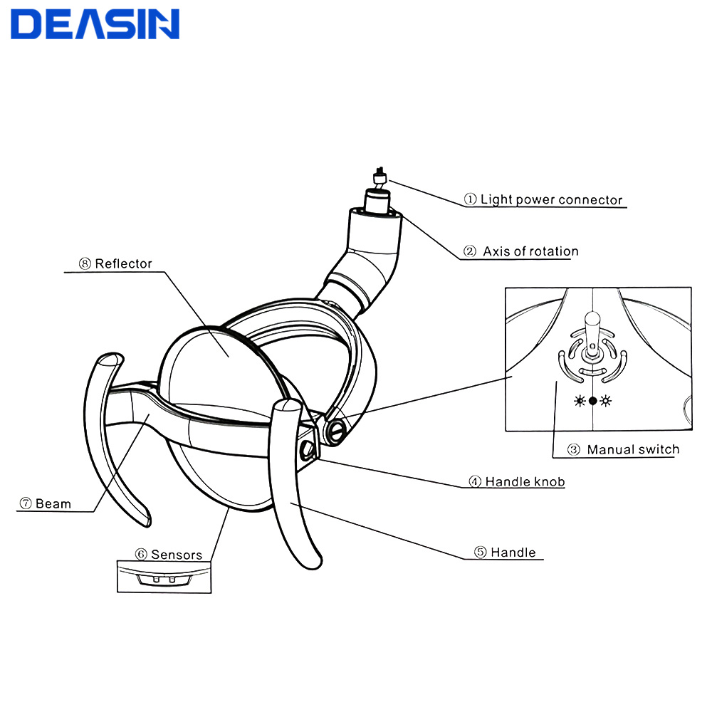22/26mm COXO Dental Lamp Refle - Dental Chair Unit บทวิจารณ์และราคา